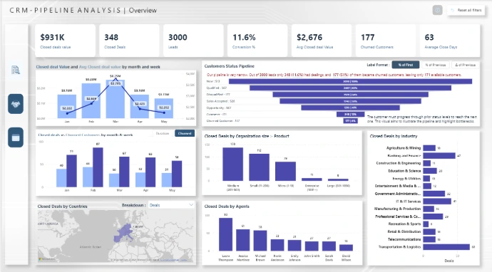 Customer relationship manager
