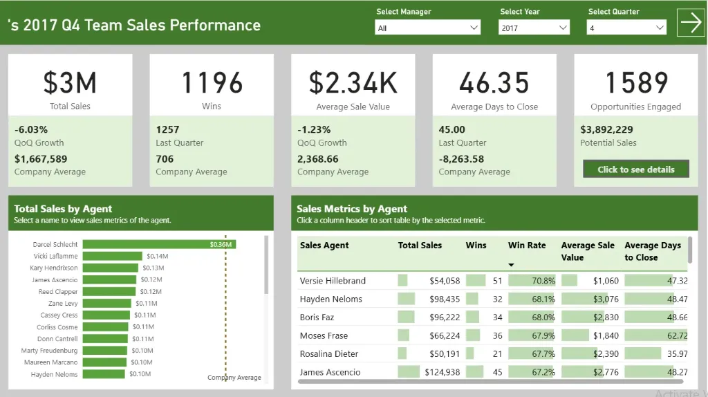 CRM Dashboard