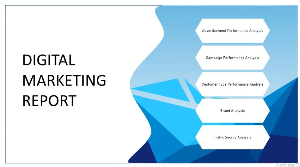 Advertisement Performance Analysis