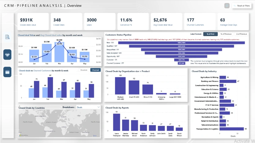 CRM Sales Pipeline Dashboard