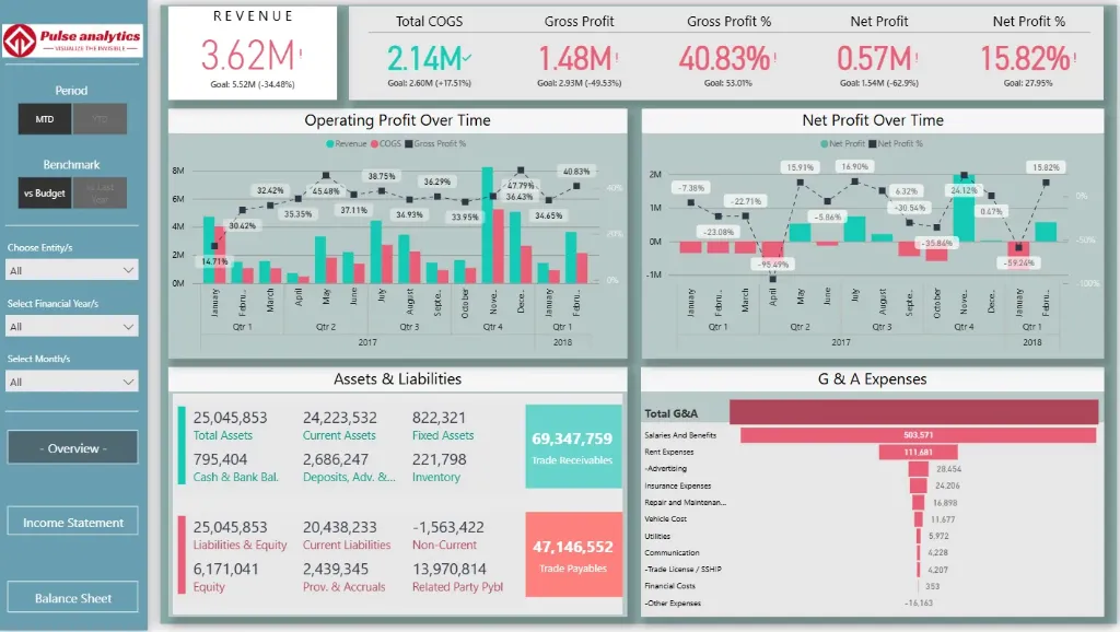 Financial Performance Overview