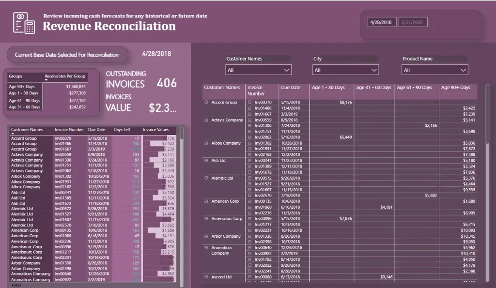 Revenue Reconciliation