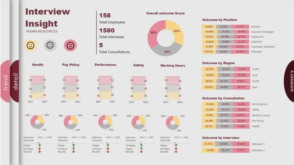 HR Analytics Dashboard