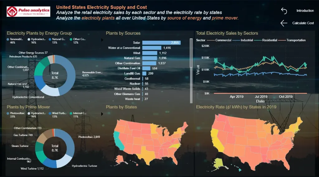 Estimate Electricity Usage